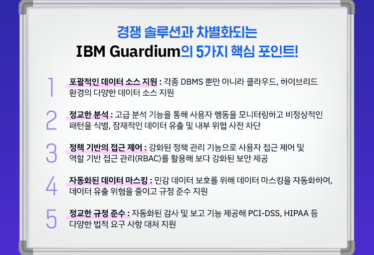 IBM Guardium