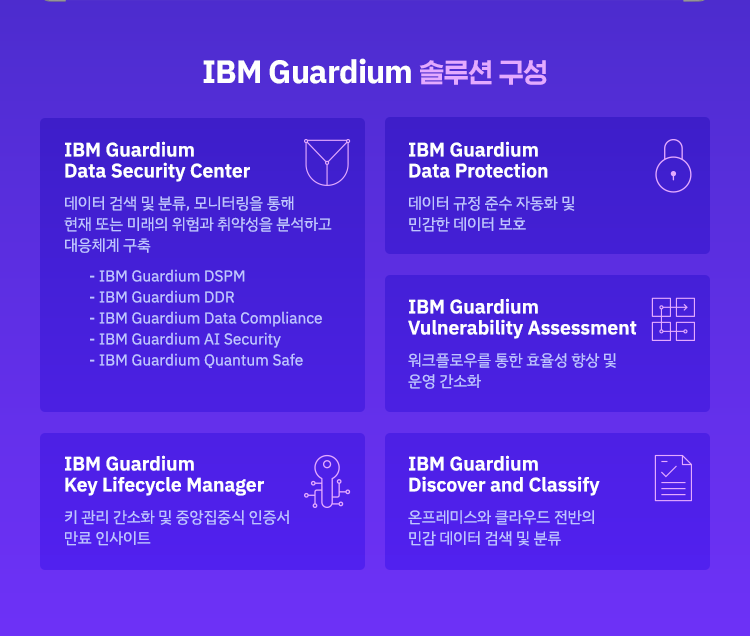 IBM Guardium