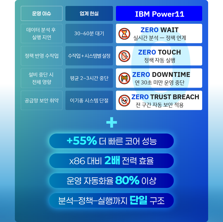 트라이얼정보통신