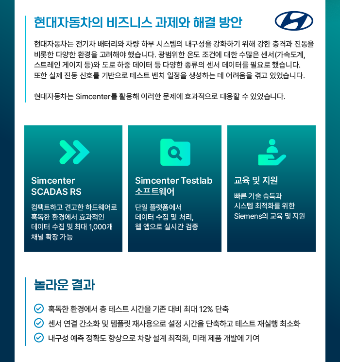 현대자동차의 제조 혁신 사례