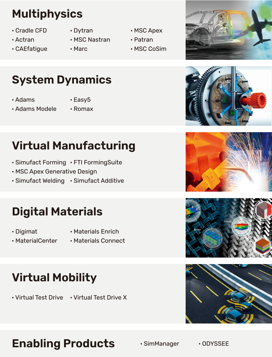 문의 페이지 l MSC Software Portfolio (Cadence Design Systems)